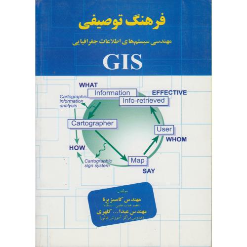 فرهنگ توصیفی مهندسی سیستم های اطلاعاتی جغرافیایی (GIS) ، برنا
